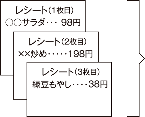 購入金額と応募コース計算の仕方(例)